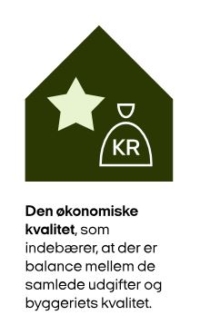 Dimension | Den Frivillige bæredygtighedsklasse